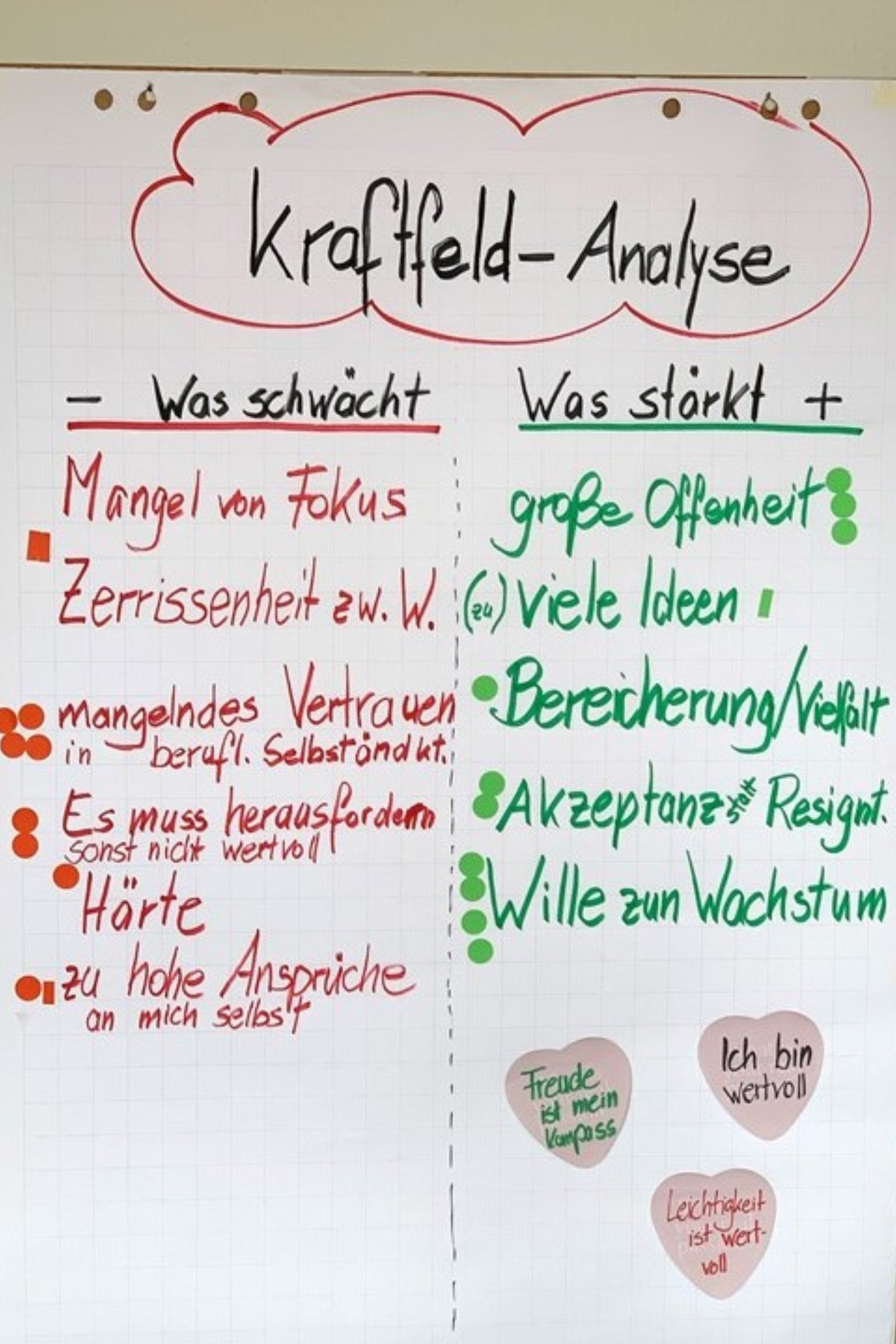 Sabine Eck Flipchart